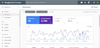 index your website in google and fix sitemap issues