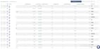 do amazon keywords research for PPC and SEO search terms
