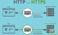 secure your server and web address to setup SSL