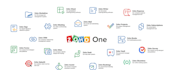 customization and automation in zoho CRM, zoho one