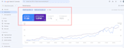 do onpage wordpress and shopify SEO optimization and fixes