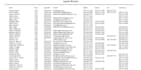 do data entry, data collection, and internet research