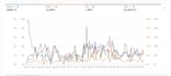 create manage optimize amazon PPC campaign ads amazon advertising