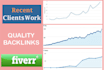 post 70 high tf cf dofollow backlinks in 24 hours
