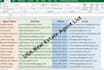do b2b linkedin lead generation, website scraping, email list, data entry
