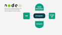 develop backend api using node js