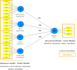 do factor analysis with spss and smartpls
