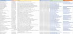 do data scraping, yellow pages, b2b lead generation, email collection