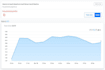 drive 50,000 USA web traffic for 30 days