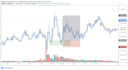 teach you institutional demand and supply