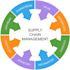 do supply chain management including product and vendor sourcing