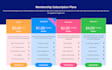 build membership website, subscription website lms website