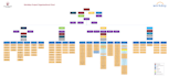 design a professional flowchart in lucidchart