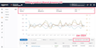 be your amazon ads expert and amazon PPC campaign manager