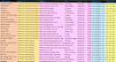 do fastest excel data entry