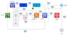 be your AWS solutions architect and devops guy