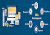 create, manage, develop PHP projects