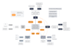 create colorful  mind or concept map within 24 hours