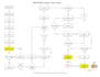 do industrial engineering report writing, technical writing