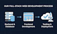 build full stack web applications using react and node js
