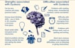 show how to help adhd, autism, dyslexia