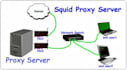 install, configure and troubleshoot linux servers and  firewall