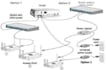 configure cisco routers, switches, firewall, wireless controller