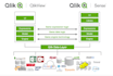 business intelligence, data visualization, presentation