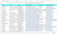 do b2b lead generation targeted linkedin lead generation