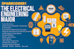 do electrical power engineering related task