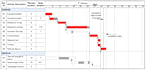prepare extention of time and delay analysis claims