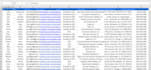 do targeted b2b lead generation and linkedin business leads