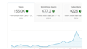 create cash cow channel, top 5 faceless videos and youtube automation