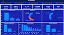 create expert power bi dashboard dax power query data visualization report
