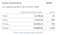 your professional amazon fba virtual assistant