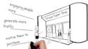 make whiteboard animation explainer video