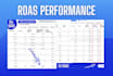 set up meta pixel, facebook retargeting ads for higher roas