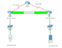 do packet tracer assignment