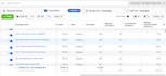 be your facebook ads campaign manager