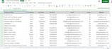 do b2b lead generation and targeted  business lead email list