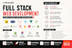 build full stack websites using PHP, laravel, react js, node js, python, shopify
