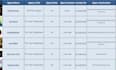 organize, clean up excel email contact list, data entry collection, web research