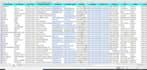 provide targeted b2b linkedin lead generation