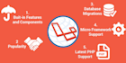 fix , add features and develop laravel website