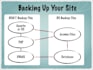 backup, clone or migrate of your wordpress or joomla website