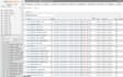 fix or write sql queries on mysql, sql server and sqlite