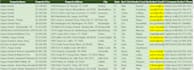 do real estate lead generation and data research