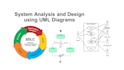 do system analysis and design using uml diagrams