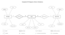 do any tasks related to database management systems dbms