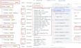 setup high converting meta facebook ads advertising campaign